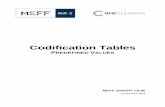 Codification Tables - BME Clearing Tables...The information contained in this document is subject to modification without ... Codification Tables ... S Cancelled by central system
