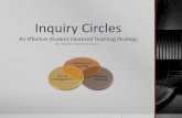 Inquiry Circles - Arkansas State Universitycoeweb.astate.edu/jbattenbe/projects/Inquiry Circles.pdf · By Jennifer Batten-Bednar . Inquiry Circles Inquiry circles utilize student