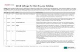 2018 College for Kids Course Catalog - web1.gwaea.orgweb1.gwaea.org/collegeforkids/2018_Course_Catalog.pdf2018 College for Kids Course Catalog ... Y CK1806 CK5806 Decorative Papers