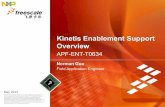 Kinetis Enablement Support Overview - NXP …cache.freescale.com/files/training/doc/dwf/DWF13_APF_ENT_T0634.pdf2 TM Freescale, the Freescale logo, AltiVec, C-5, CodeTEST, CodeWarrior,