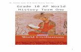 mrhistoryclass.weebly.commrhistoryclass.weebly.com/.../grade_10_ap_world_histo…  · Web viewIt explores the culture and political institutions of ... World History builds on a