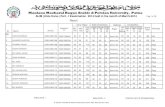 Maulana Mazharul Haque Arabic & Persian University, Patna€¦ · Urdu 50 15 Composition Remarks Grand Total Optional ... MUSTAFA 140510400156 16201304986 46 51 97 35 26 61 ... 75