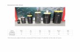 Acetylene Size Chart - A&M Fire Size Chart Size MC B #3 #4 #4.5 #5 Height (Inches) 15 23 30 38 36 44 Diameter (Inches) 4 6 7 8 10 12 *All sizes are approximate, measured from base