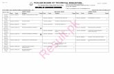 ISLAMIAT / ETHICS AND PAK STUDIES Result SHEET-DAE-SECOND...PUNJAB BOARD OF TECHNICAL EDUCATION Phone #: 042-99260209, 042-99260272 Board Exchange: 042-37800279, 99260193-94 EXT. 117,120,153