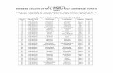 P.E SOCIETY’S MODERN COLLEGE OF ARTS, …modern college of arts, science and commerce, pune-53 merit list of ms.c entrance examination, may 2014. 1. ... 99 ms140093 sagar deshmukh