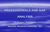 SUPPLY OF ICT PROFESSIONALS AND GAP ANALYSISgovmu.org/portal/sites/indicators/Presentations/Session 3/TEC... · supply of ict professionals and gap analysis ... graduate tracer study.