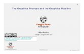 The Graphics Process and the Graphics mjb/cs550/Handouts/Graphi2017-09-06mjb–September 6, 2017 Computer Graphics 3 The Graphics Process: Geometric Modeling 3D Geometric Models 3D