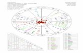 01 23' Longitude: 058° W 27' 26 29 - Astrology Software 2 AstrolDeluxe Chart Interpretation for Pope Francis Planets in Signs and Houses Cancer Ascendant No matter what sign your