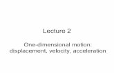 Lecture 2 - Courses | Department of Physics & Astronomycourses.physics.iastate.edu/phys111/lectures/Soeren/L… ·  · 2018-01-11Today’s Topics: •Introduction to Kinematics –Definitions