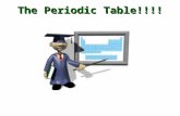 [PPT]Periodic Trends PowerPoint - Atomic Size & …mrsconradrhs.weebly.com/uploads/1/4/9/9/14992802/topic_3... · Web view04/10/99 * 3.1 The Periodic Table History Organization Electron