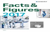 Facts & Figures 2017 - Geberit · 10 Facts & Figures 2017 11 New products Every year, Geberit invests more than two per cent of its net sales in the development and improvement