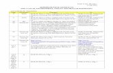 ADMINISTRATIVE CHANGE TO DOE O 231.1B, ENVIRONMENT, SAFETY ... · ... ENVIRONMENT, SAFETY AND HEALTH REPORTING ... (Radioactive Sealed Sources) (National Security ... of the IAEA