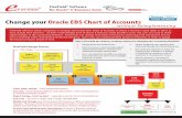 Change your Oracle EBS Chart of Accounts - eprentise.com FlexField you can easily change your chart of accounts to match your business structure streamlining your financial and ...