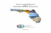 of the Florida Utility Industry - Welcome to the PSC Web ... · of the Florida Utility Industry ... Utility Residential Commercial Industrial Other Total Florida Power ... Catawba
