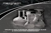 DRUM PUMP CHEMICAL RESISTANCE GUIDE & … drum pump chemical resistance guide & application worksheet chemical polypropylene high temp max 170ºf (77ºc) polypropylene …