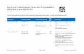 HACCP INTERNATIONAL FOOD-SAFE … International Certified Client List Page 1 of 128 updated 30 September 2017 HACCP INTERNATIONAL FOOD-SAFE EQUIPMENT, MATERIALS and SERVICES HACCP