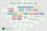 Manual automation machines Automation in Manufacturing ... IN... · Manufacturing Processes for Engineering Materials, 5th ed. Kalpakjian • Schmid © 2008, Pearson Education ISBN