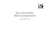 Std, KO & KOL Seat Comparisons - Cla-Val vs. KOL.pdf · 100-01 Std, KO, KOL Seat Comparison (Normal Flow) 350 (GPM) CIA-VAI Standard Seat KO seat KOC seat FM Minimum Flow Requirement: