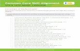 Common Core Skill Alignment - IXL | Maths and English …€¦ · Common Core Skill Alignment ... M.7) Correct errors in everyday use (Ninth grade - M.8) ... and to comprehend more