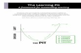 The Learning Pit - Devisa HB · The Learning Pit A framework for ... (John Hattie, Influences on Student Learning, 2003, ... Professor John Hattie and his team at the University of