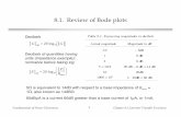 8.1. Review of Bode plots - UIC Engineeringvahe/spring2013/ece412/Bode-Erickson.pdf · Fundamentals of Power Electronics Chapter 8: Converter Transfer Functions10 Bode plot of fn