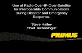 Use of Radio-Over-IP-Over-Satellite for Interoperable ... · for Interoperable Communications During Disaster and Emergency ... What Meets the Eye….. API Handler. Third Party Management