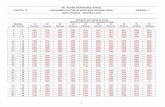 Basis of Issuance€¦ ·  · 2014-03-06Basis of Issuance - November 1, 2013 1. ... 0 1563 1705 1847 1989 2131 2273 2415 2557 2699 2841 1 - 3 ... 356 1456 1598 1740 1882 2024 2166