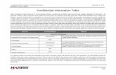 Confidential Information Table - Middlesex County, Virginia PUBLIC Proposal... · Unsolicited PPEA Proposal for P25 Radio System ... Harris Corporation, acting through its RF ...