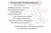 Parent Functions - Houston Independent School District€¦ ·  · 2014-10-20Parent Functions … 1) Linear ... Attributes of Functions Domain: x values How far left and right does
