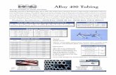 Alloy 400 Tubing - PAC Stainlesspacstainless.com/reference_pdf/Alloy_400.pdf · Alloy 400 Tubing Originally patented as MONEL® alloy 400 in 1906, this nickel-copper chemistry features