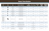 Bourns Power Resistors · Bourns® Power Resistors. “Bourns” is a registered ... 3 2512 1, 5 0.01 to 0.1 50 CRE Metal Strip High Power, Low Ohmic Low TCR, Low EMF, Current Sense,