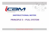 PRINCIPLE OF PULL SYSTEM - Principles of production … · Just-In-Time Manufacturing evolves from implementation of Pull System. ... push to the next. or Scheduled ... Lean Production:-One