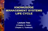 KNOWLEDGE MANAGEMENT SYSTEMS LIFE CYCLE ·  · 2016-03-02Manage Change and Rewards Structure Form the KM Team Post-system evaluation versus Iterative. Chapter 3: Knowledge Management