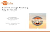 Sunrun Design Training Key Concepts - AEE Solaraeesolar.com/wp-content/uploads/2016/06/2016DC-Basic-Design... · Sunrun Design Training Key Concepts Danny Hytowitz Field Technical