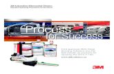 Process for Successmultimedia.3m.com/.../1204497O/1411-02414-aluminumr… ·  · 2016-04-14Process for Success 3M Automotive Aftermarket Division Standard Operating Procedures for