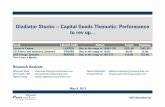 Gladiator Stocks – Capital Goods Thematic: Performance …content.icicidirect.com/...Gladiatorstocks_CapitalGoodsThematic... · Gladiator Stocks – Capital Goods Thematic: Performance