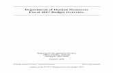 Department of Human Resources Fiscal 2017 Budget Overviewmgaleg.maryland.gov/Pubs/BudgetFiscal/2017fy-budget-docs-operating...$400 $600 $800 $1,000 $1,200 ... Program funds, providing