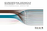 European Vehicle Market Statistics 2017/2018 3 EUROPEAN VEHICLE MARKET STATISTICS 2017/18 1 INTRODUCTION The 2017/18 edition of European Vehicle Market Statistics offers a statistical