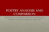 Poetry Analysis and comparison - Loudoun County Public ... · Poetry Analysis and comparison ... Phenomenal Woman Maya Angelou ... Figurative language In the song, Girl on Fire, Keys