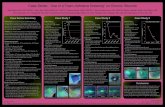 Case Study 1 Case Study 2 Case Study 3 · Case Study 1 Case Study 2 Case Study 3 Conclusions Acknowledgements Poster design by Lutz Consulting LLC This study was supported by …