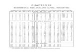 CHAPTER 26palhallstore01051.weebly.com/uploads/1/8/4/5/18456665/_ch26.pdf · chapter 26 incremental analysis and capital budgeting summary of questions by study objectives and bloom’s