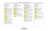 Grade ELA Pacing Guide - Forsyth County Schools flat, protagonist, antagonist . Analysis . Syntax . Plot Structure – exposition, rising ... “The Landlady” by Roald Dahl “The