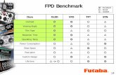 FPD Benchmark - OLED-INFO OLED V2 9 20 13… ·  · 2013-10-27Driver IC SSD1316 LD7138 LD7138 Interface SPI SPI(Option:Parallel) SPI(Option:Parallel) Environmental Request Power