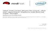 Intel® Data Center Blocks for Cloud – Red Hat* OpenStack ... · OpenStack* deployments tend to start small in number of nodes, cores and storage, and grow with demands and organization
