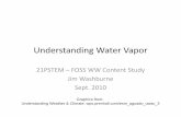 Understanding Water Vapor - SAHRAweb.sahra.arizona.edu/education2/fossww/PCL/WaterVapor.pdfUnderstanding Water Vapor ... region of cloud formation. 0 100 200 300 400 500 600 700 800