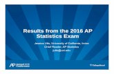 Results from the 2016 AP Statistics Examjutts/APAC2016.pdf · Results from the 2016 AP Statistics Exam ... following statistics? Justify your answers. ... the mechanics of tests,