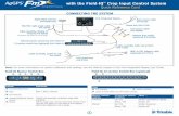 AgGPS FmX Integrated Display with the Field-IQ Crop Input ... · with the Field-IQ™ Crop Input Control System Quick Reference Card ... For more information on system calibration