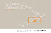 Deloitte BusinessNZ Election SurveyThe Deloitte BusinessNZ Election Survey reveals the potential business landscape after this year’s General Election. It provides a unique comparison ·