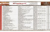 Full page fax print - L'Indicatif Disquairelindicatif.com/index_htm_files/indicatif_2011-11.pdf · bruno mars nicki minaj mohombi feat nicole scherzinger nayer feat. pitbull & mohombi