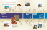 COMPLETE BIBLICAL TIMELINE - Eindtijd in Beeld timetable of the... · COMPLETE BIBLICAL TIMELINE ... Jesus is crucified 6 BC Jesus is born Saddles first used in Europe ... Jesus Christ